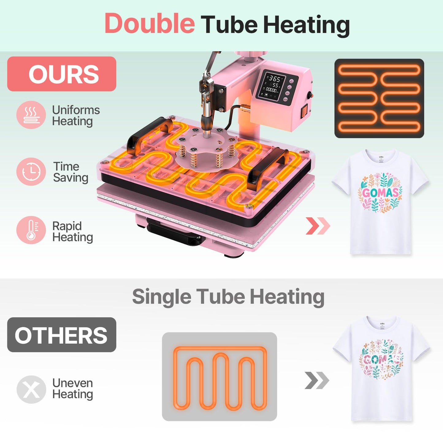 Slendor 5-in-1 Heat Press Machine, 12x15 Inch Sublimation Heat Press with 360° Swing Away, Digital T-Shirt Press with 20oz & 30oz Tumbler Press, Combo for T-Shirts, Hats, Caps & Plates