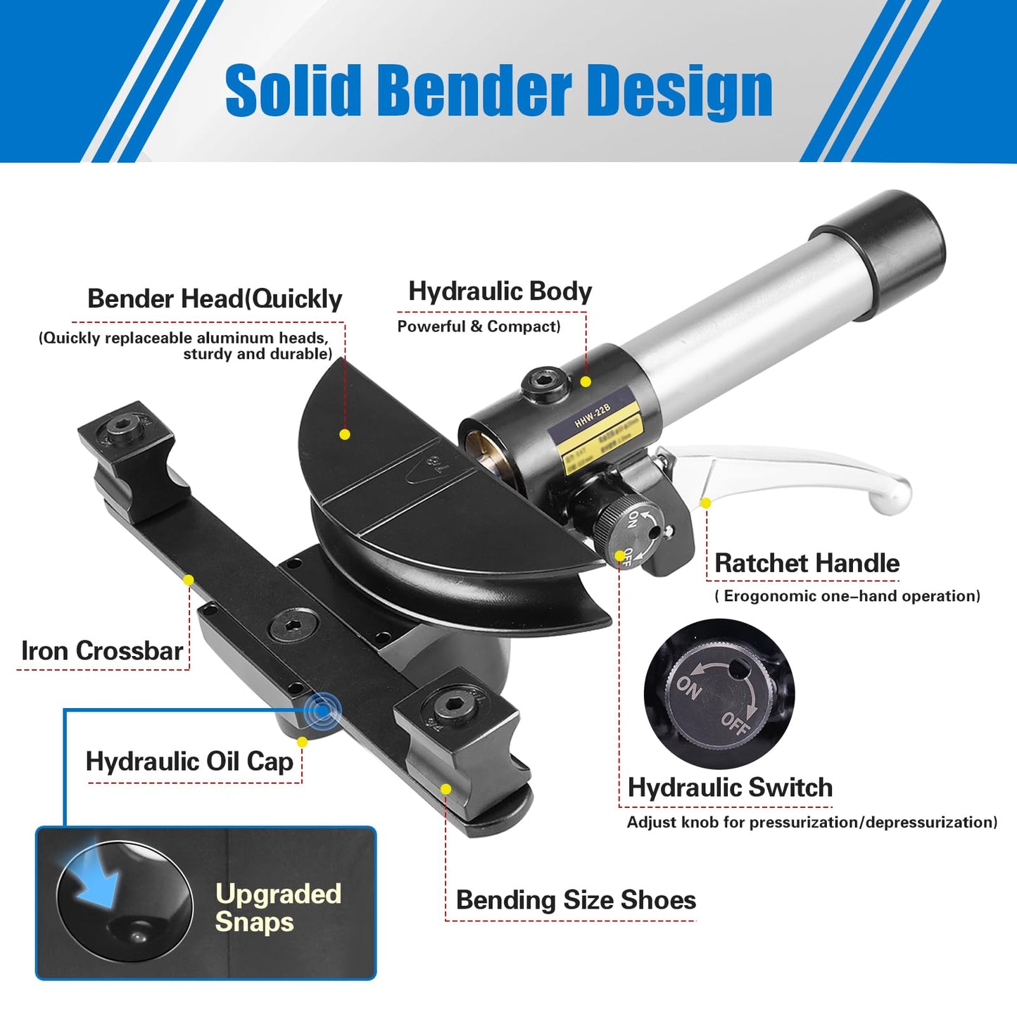 WISSCOOL Hydraulic Pipe Tube Bender Kit 1/4"-7/8" Copper Tubing Bender, Pipes Bending Tools with 7 Dies for HVAC Air Conditioning Refrigerator Repair