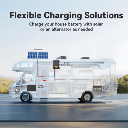 Power Queen 12V 40A DC to DC On-Board Charger for AGM, Gel, SLA, Lithium, Dual Input Battery Charger with MPPT, Anderson Connector Reverse Charge for Solar Panel and Alternator