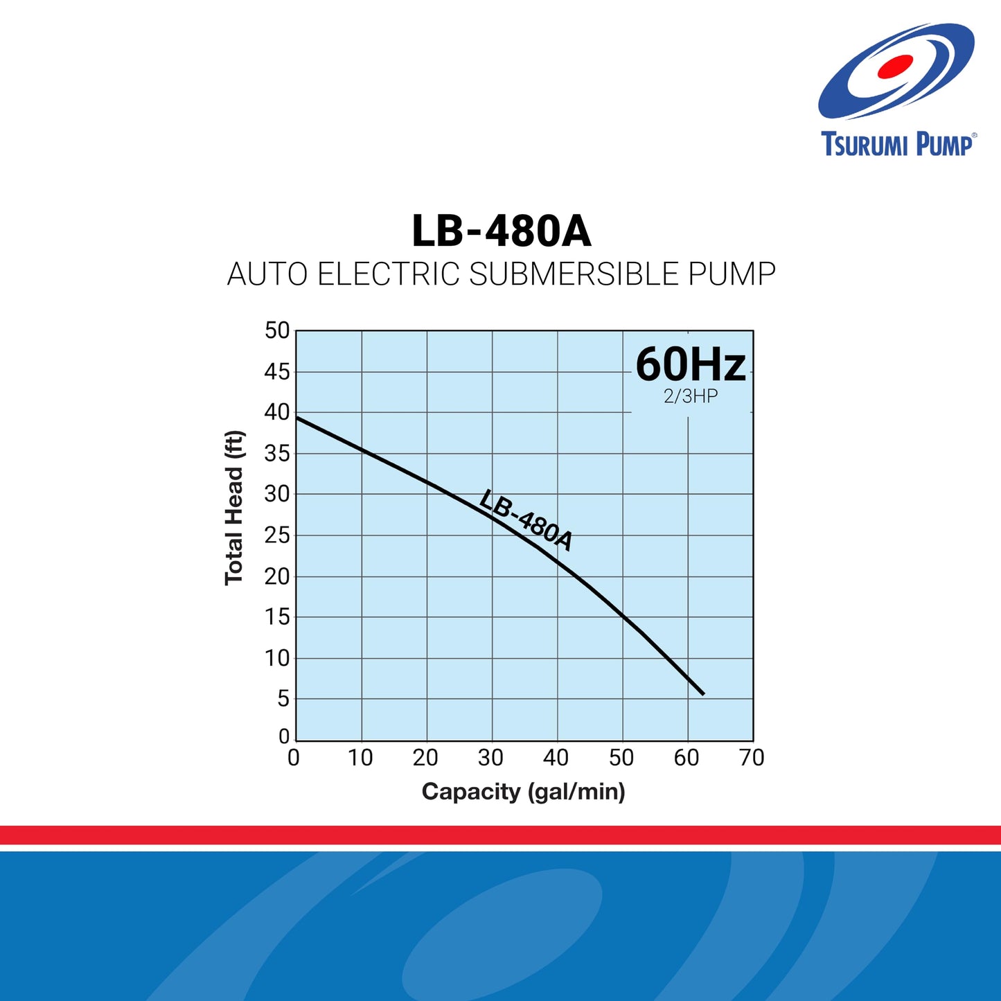 Tsurumi Pump LB-480A Submersible Dewatering Pump -Auto Relay Switch 2/3 HP 115V 2 in Discharge For construction dewatering applications where auto operation is needed | 63 GPM / 3780 GPH