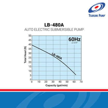 Tsurumi Pump LB-480A Submersible Dewatering Pump -Auto Relay Switch 2/3 HP 115V 2 in Discharge For construction dewatering applications where auto operation is needed | 63 GPM / 3780 GPH