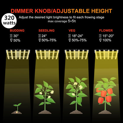 Grow Light FARMLITE LED Grow Lights for Indoor Plants Full Spectrum Growing Light Plant Hanging Growing Lamps