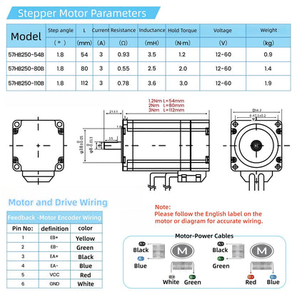 3 Axis Nema23 Stepper Motor Kit with Closed Loop Nema 23 2 Nm/285oz.in Step Motor and Steping Motors Driver 350W 24V Power Supply USB Mach3 Control Card for CNC Controller