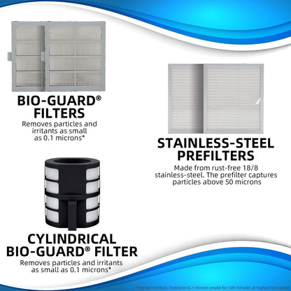 Nuwave Air Purifiers for Home Large Room, Washable and Reusable Bio Guard Filter, Air Purifier for Smoke, Dust, Pollen, Removes up to 100% Particles 3x Smaller Than HEPA, Sleep Mode, 47351V01