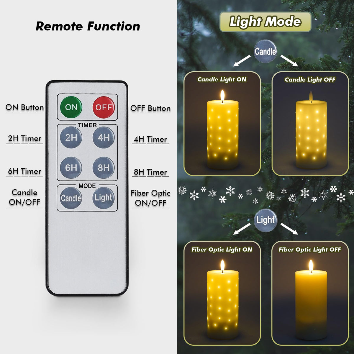 Rhytsing 6 Inches Water-Resistant LED Candles with Twinkle Fiber Optic Lights and Remote, Outdoor Battery Operated Candles for Garden, Bathroom and Patio - Set of 2