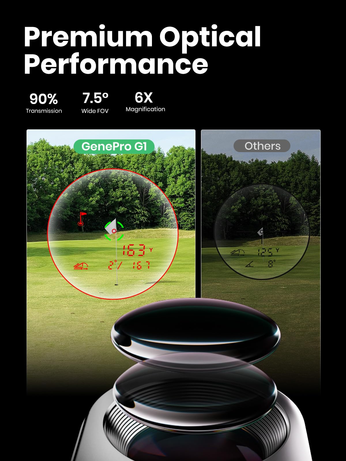 MILESEEY GenePro G1 Touchscreen & GPS Rangefinder with Slope, 43000+ Preloaded Courses, 1300 Yards Laser Range Finder Golf with Red & Green Display, 0.1s Flag Pole Locking Vibration, 6X Magnification