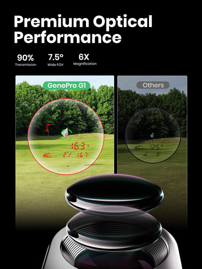 MILESEEY GenePro G1 Touchscreen & GPS Rangefinder with Slope, 43000+ Preloaded Courses, 1300 Yards Laser Range Finder Golf with Red & Green Display, 0.1s Flag Pole Locking Vibration, 6X Magnification