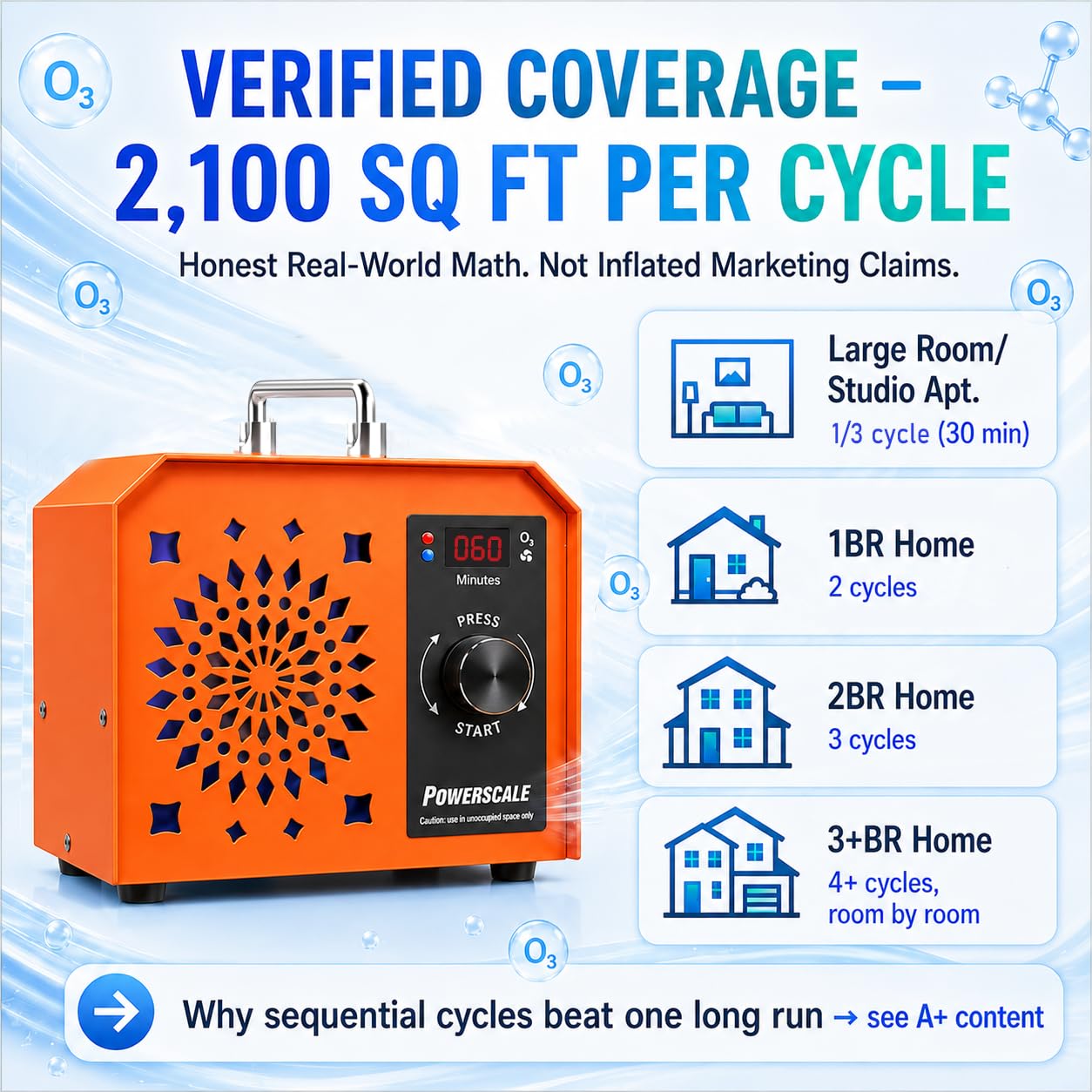 Powerscale OZB3 Industrial Ozone Generator 250,000mg/h for Fire/Smoke Damage, Pet Urine Odor, Large Homes, Restoration & Commercial — Ozone Machine Odor Eliminator, Orange