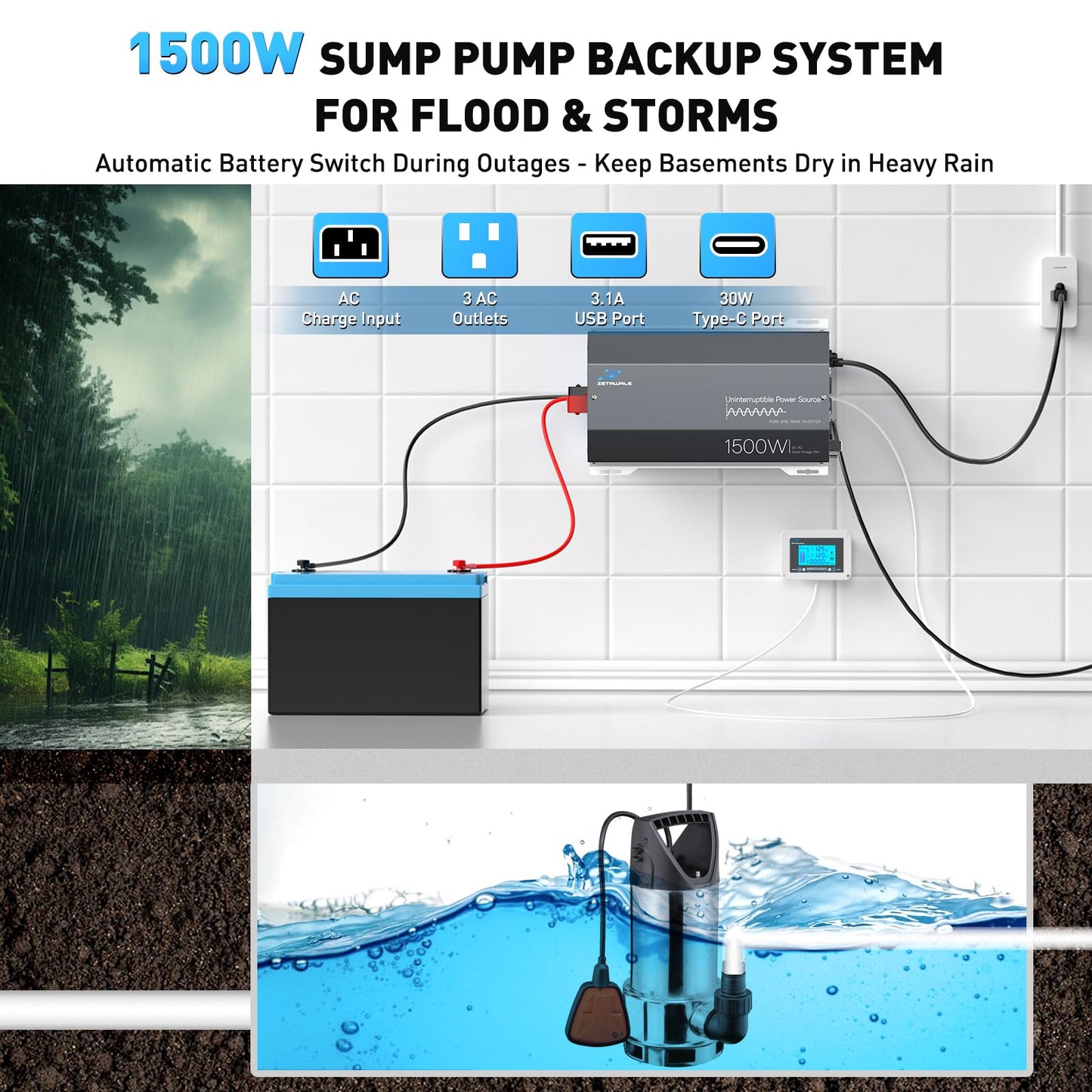 1500W Sump Pump Battery Backup System, Pure Sine Wave Power Inverter with Charger, Backup System for Power Outage, LCD Screen Remote Controller, Automatic Switching for Grid and Battery