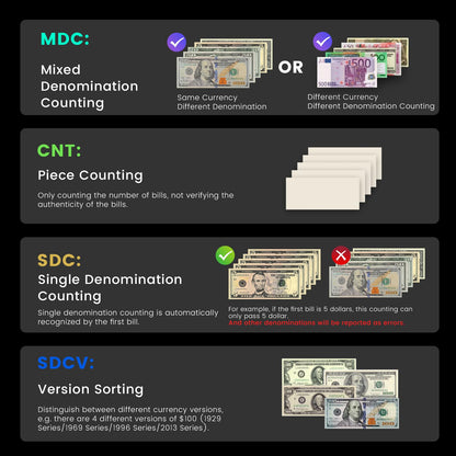 Aneken Mixed Denomination Money Counter with Counterfeit Detection, Touch Screen, and 2CIS/UV/MG/IR/DD/DBL/HLF/CHN, Value and Mixed Counting for Accurate Cash Counting, Gray
