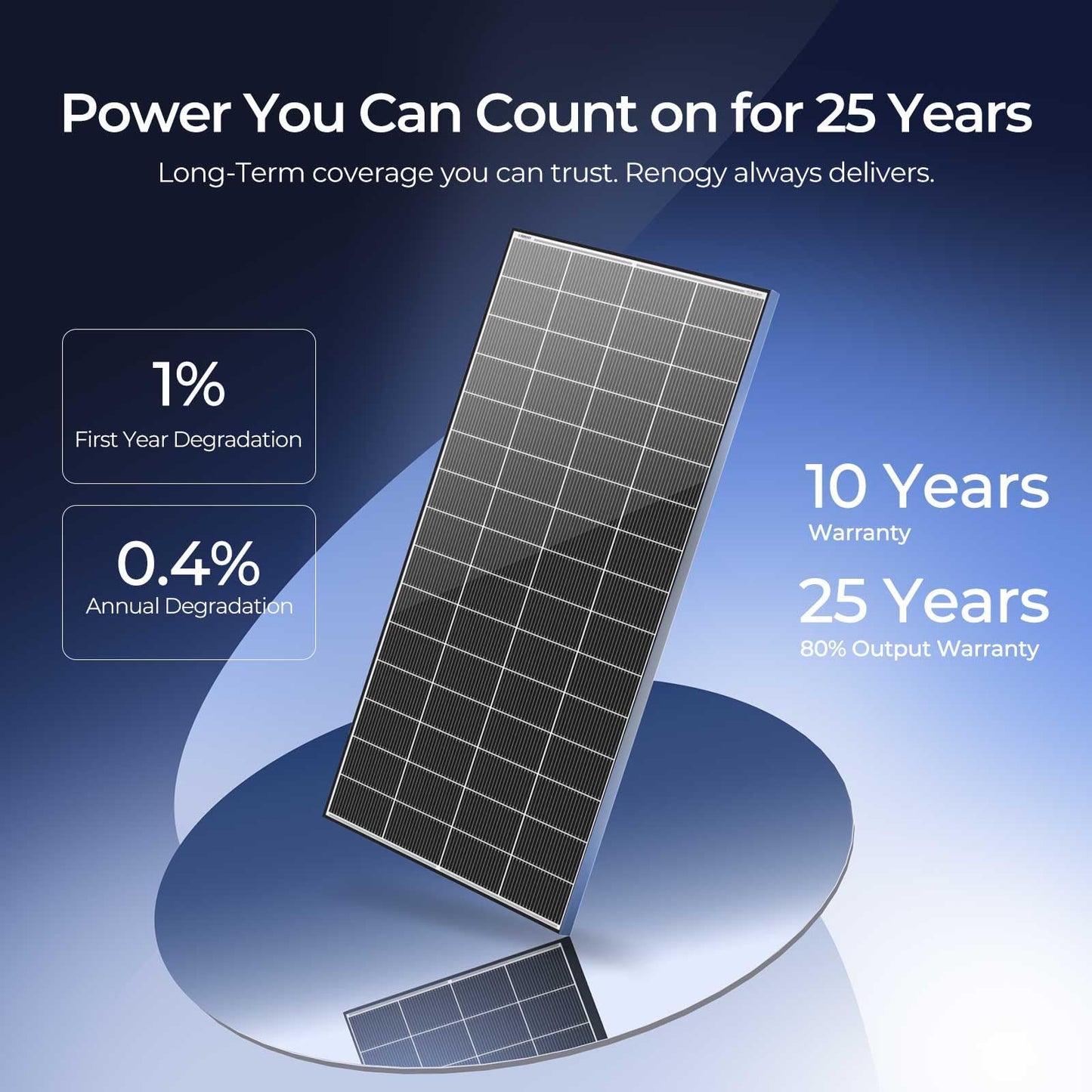 Renogy Solar Panels 640 Watts 18BB N-Type Solar Panel 12 24 Volts Monocrystalline 2PCS 320W On/Off Grid Solar Setup Over 400 Watt Solar Panel 25% Cell Efficiency for Homes Rooftop RV Boat Black