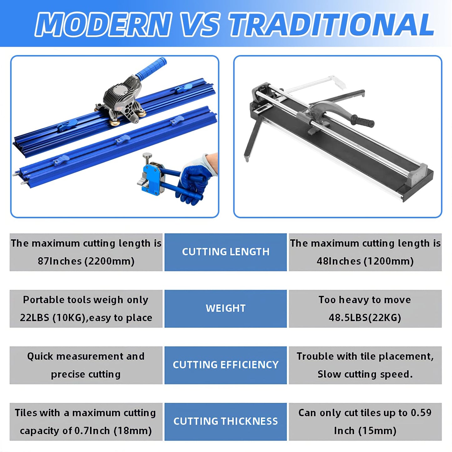 SDLOOL 87 Inch Manual Tile Cutter, for Large format Ceramic Porcelain Tiles, Professional Porcelain Slab Cutting Machine with Double Rails Design Table Tile Cutter Hand Tools