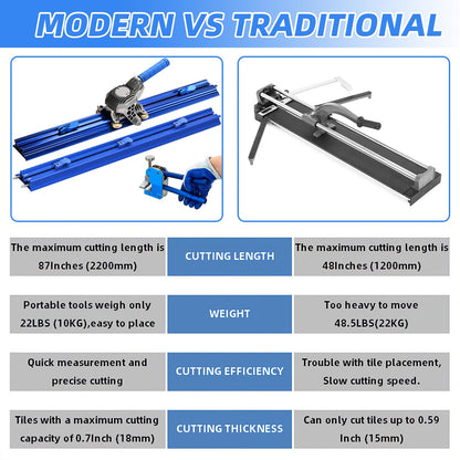 SDLOOL 87 Inch Manual Tile Cutter, for Large format Ceramic Porcelain Tiles, Professional Porcelain Slab Cutting Machine with Double Rails Design Table Tile Cutter Hand Tools
