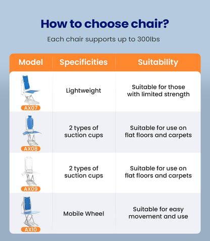 VOCIC Lightweight Electric Chair Lift, Lift Elderly from Floor, Remote Control Floor Lift, Fall Assist Devices, Item Weight 23 LBS, Support Up to 300 LBS, Waterproof Suction Cups, AX07