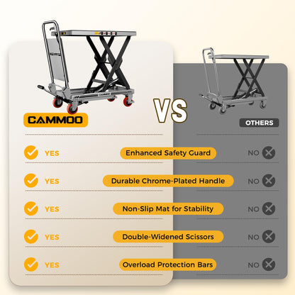 CAMMOO Hydraulic Lift Table Cart, 500lbs Capacity, 28.5" Lifting Height, Single Scissor Lift with Non-Slip Pad & Safety Guard Foldable Handle for Material Handling and Transportation, Gray