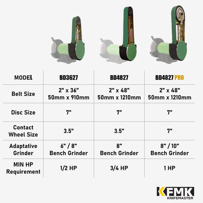 KFMK 2“x 36" Belt Sander Attachment for Bench Grinder, 2x36-inch Belt and 7-inch Disc, 5/8-inch Arbor for 8" inch bench grinder, BD3627B Updated Model