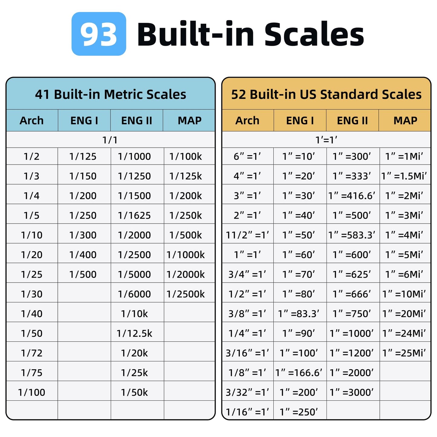NeoRuler Digital Caliper Kit Premium Combo, 12 inch NeoCaliper Measuring Tool, ±0.1mm Accuracy, 93 Built-in US Imperial, Metric Scales, Infinite Customized Scales for 3D Printing/DIY Measurment