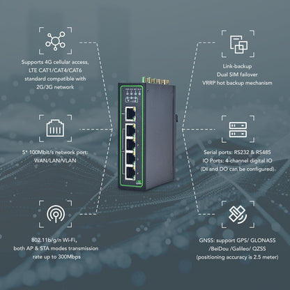 InHand Networks IR315 Industrial LTE Router (CAT 6) with GPS/GNSS,4G Mobile Gateway, Wi-Fi, Dual SIM & 4 Digital I/O – Secure VPN Travel Modem Compatible with Verizon/AT&T/T-Mobile for RV, Fleet & IoT
