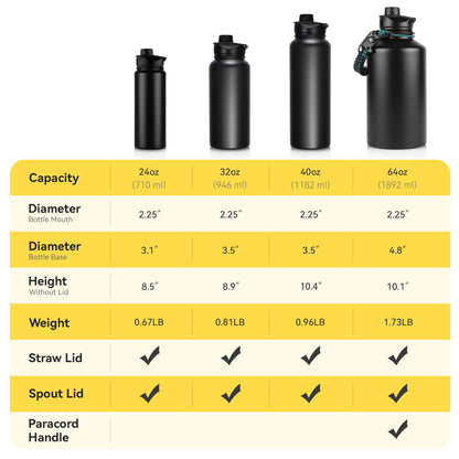 VQRRCKI 24 oz Insulated Water Bottle Bulk 8 Pack, Stainless Steel Sports Water Bottles with Straw Lid & Wide Mouth Lids, Double Walled Vacuum, Leak Proof, Purple