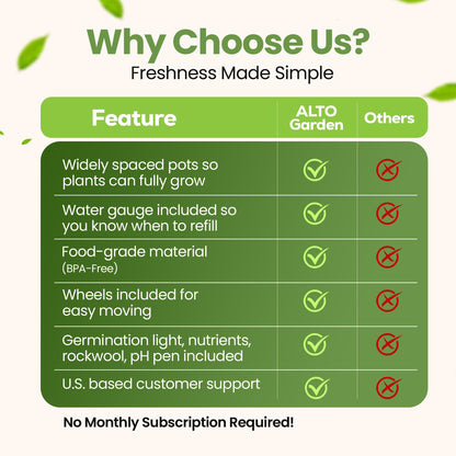 ALTO GARDEN HX Aeroponic Tower | High Capacity Tower | Hydroponics Growing System Kit | Food Grade with 40 Net Pots (Without Lights)