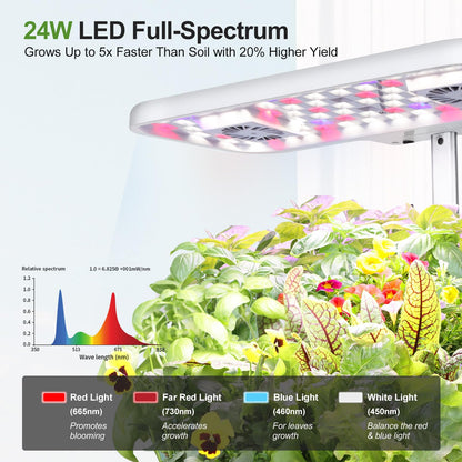 DRYADES 17-Pods Hydroponic Growing System with Dual Fans 24W Full-Spectrum Grow Light & Smart Control Panel for Indoor Gardening for Vegetables Herbs