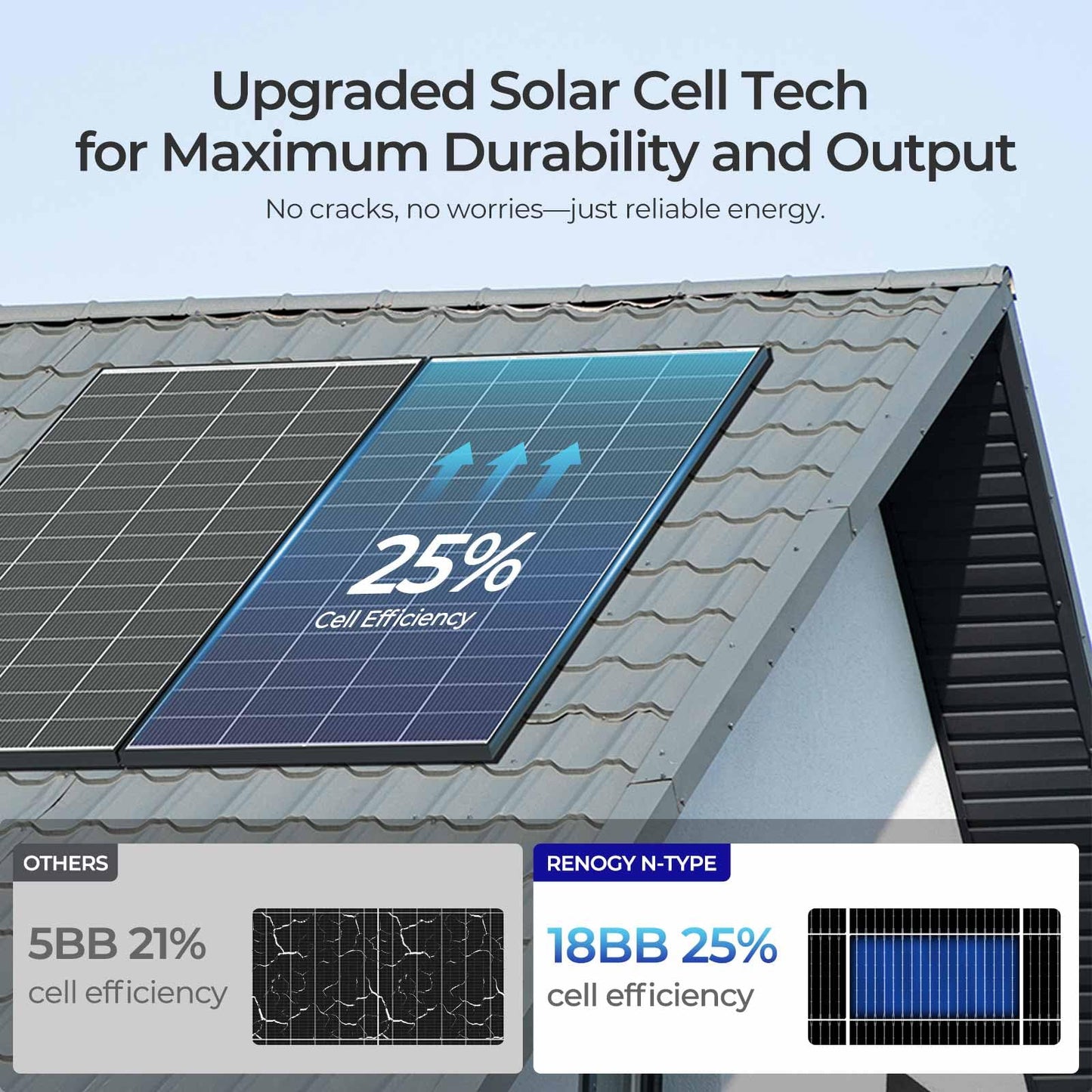 Renogy Solar Panels 640 Watts 18BB N-Type Solar Panel 12 24 Volts Monocrystalline 2PCS 320W On/Off Grid Solar Setup Over 400 Watt Solar Panel 25% Cell Efficiency for Homes Rooftop RV Boat Black