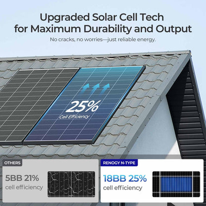 Renogy Solar Panels 640 Watts 18BB N-Type Solar Panel 12 24 Volts Monocrystalline 2PCS 320W On/Off Grid Solar Setup Over 400 Watt Solar Panel 25% Cell Efficiency for Homes Rooftop RV Boat Black