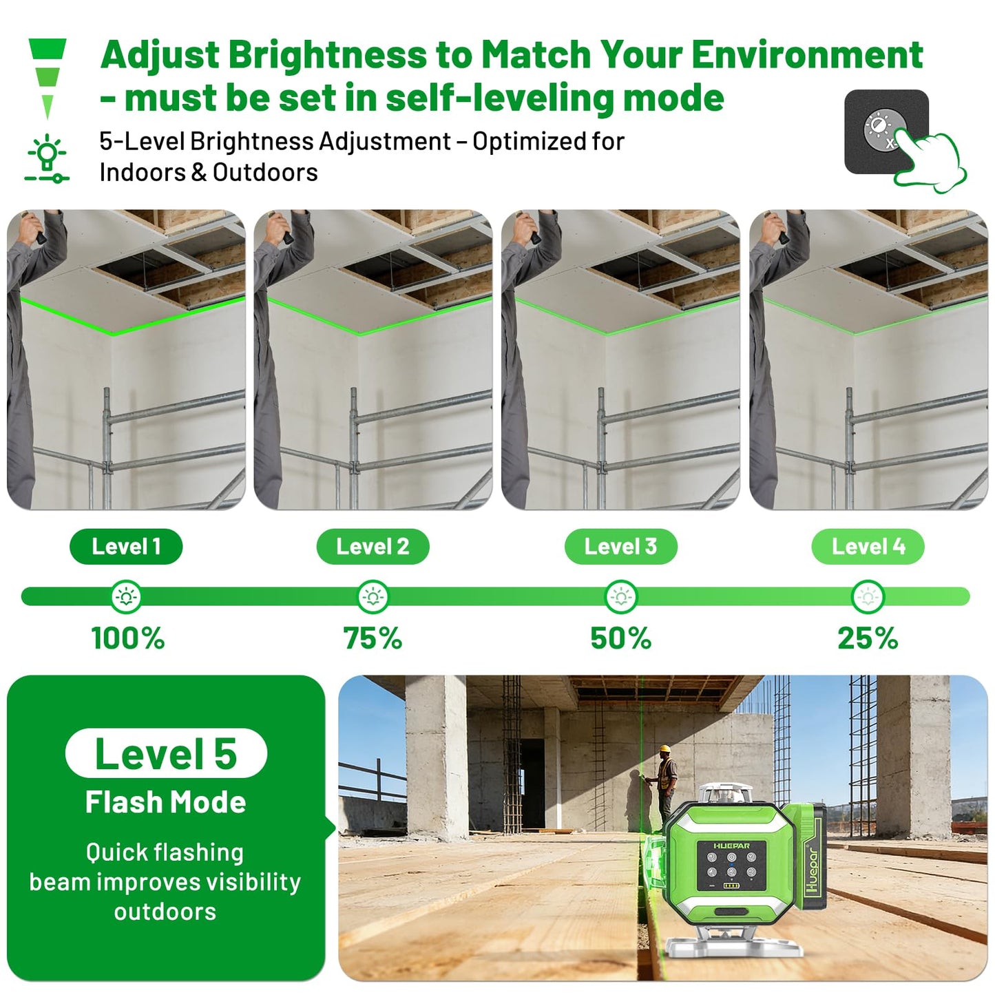 Huepar 2026 New Electronic Self Leveling Laser Level, 4x360° Green Cross Line Laser Tool, ±1/18" Accuracy, ±7% Slope Adjustment, Leveler Laser for Tile, Framing, Alignment, Layout, Construction & DIY