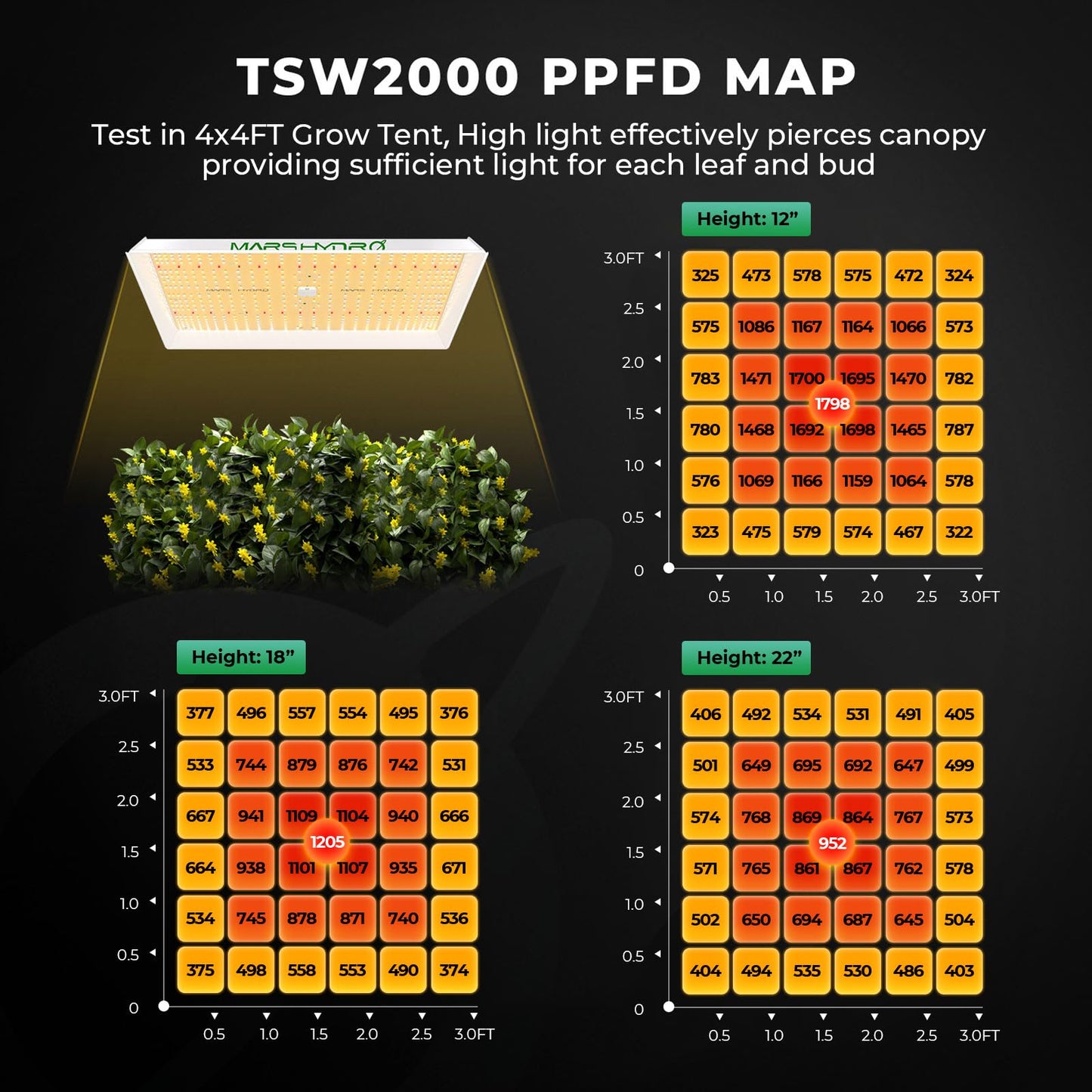 MARS HYDRO Smart Grow Tent Kit,3.3 ×3.3 ft,WiFi-Integrated Controller 43,300W TSW2000 4x4 Full Coverage Dimmable Light,40" × 40" × 70" 1680D High Reflective Mylar,6inch 402CFM Auto Ventilation Kit