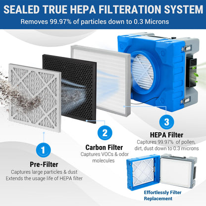 MOUNTO Water Damage Restoration Combo Package Deals (24xAir Mover, 4X Air Scrubber, 4X LGR Dehumidifiers)