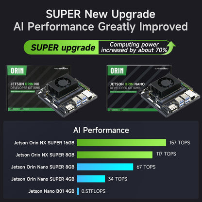 Yahboom 6DOF Program Robotic Arm Kit 3D Adaptive Gripping, 3D Automatic Recognition Supports Large AI Model (Sta-OrinNano Super 4GB)