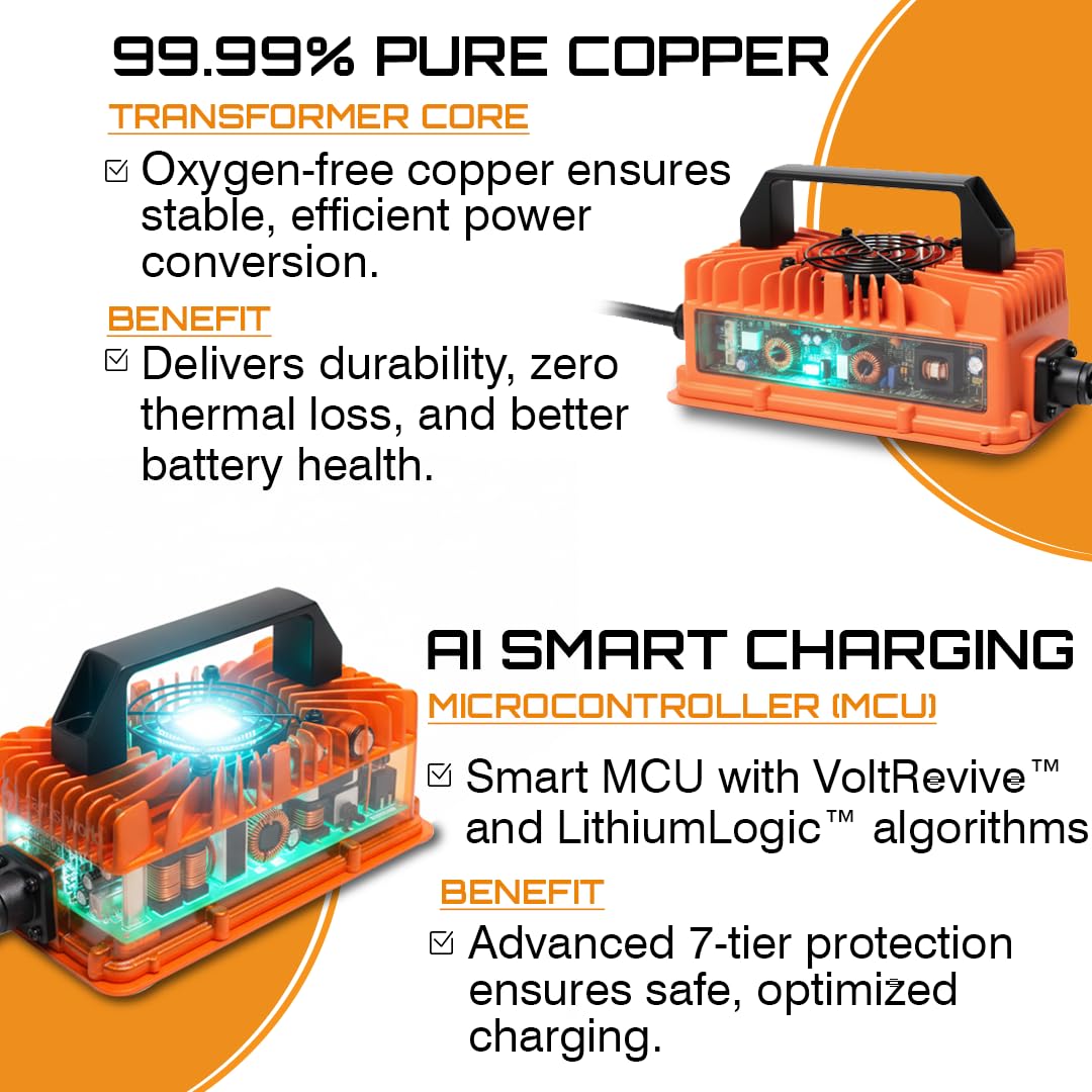 LithiumLogic™ 12V 30A LiFePO4 Charger with SB50 Anderson Plug, Accessory Wires & Temp Sensor; IP67 Waterproof with VoltRevive™ Recovery for carts, Boats, ATVs, Pallet Jacks, forklifts & scrubbers