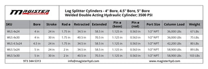 Magister Hydraulics Log Splitter Cylinder 4 in Bore x 24 in Stroke x 1.75 in Rod - Welded Double Acting Hydraulic Cylinder for Wood Splitter - Heavy-Duty Log Splitter Ram 4x24