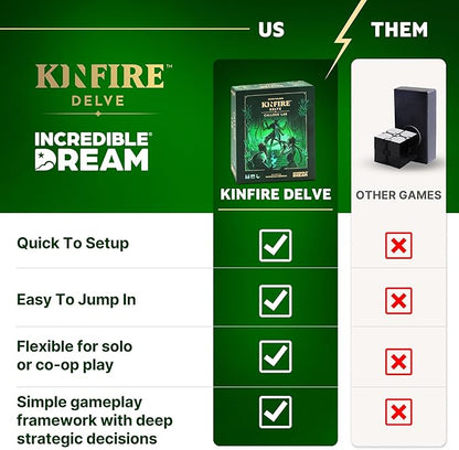 Kinfire Delve: Callous’ Lab – Tactical Solo or 2-Player Card &amp Dice Game Puzzle-Focused Adventure with Replayable Depths Ages 14+ 60+ Min Gameplay (Part of the Kinfire Universe: 5 Standalone Ga