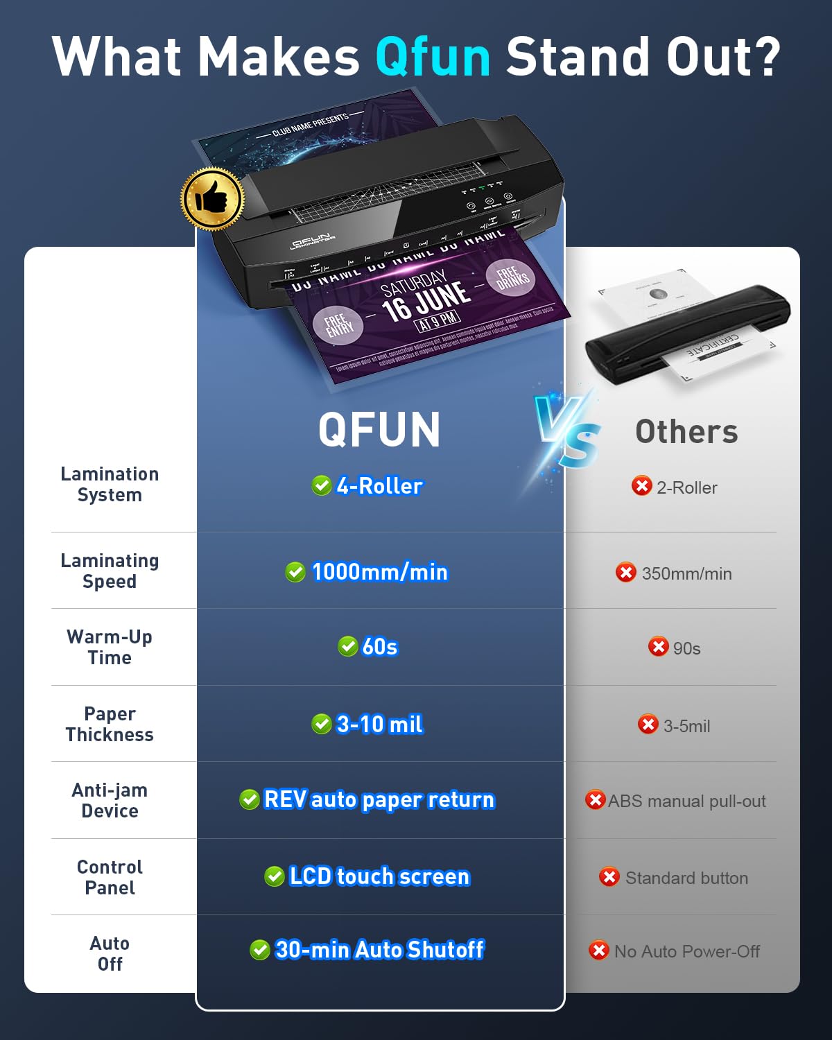 Qfun 3-10 Mil Thermal Laminator Machine 11x17 Heavy Duty Lamination Machine 4-Roller Commercial Laminating Machine 13 inch for Teacher, Large Laminate Machine with Laminating Sheets for Office School