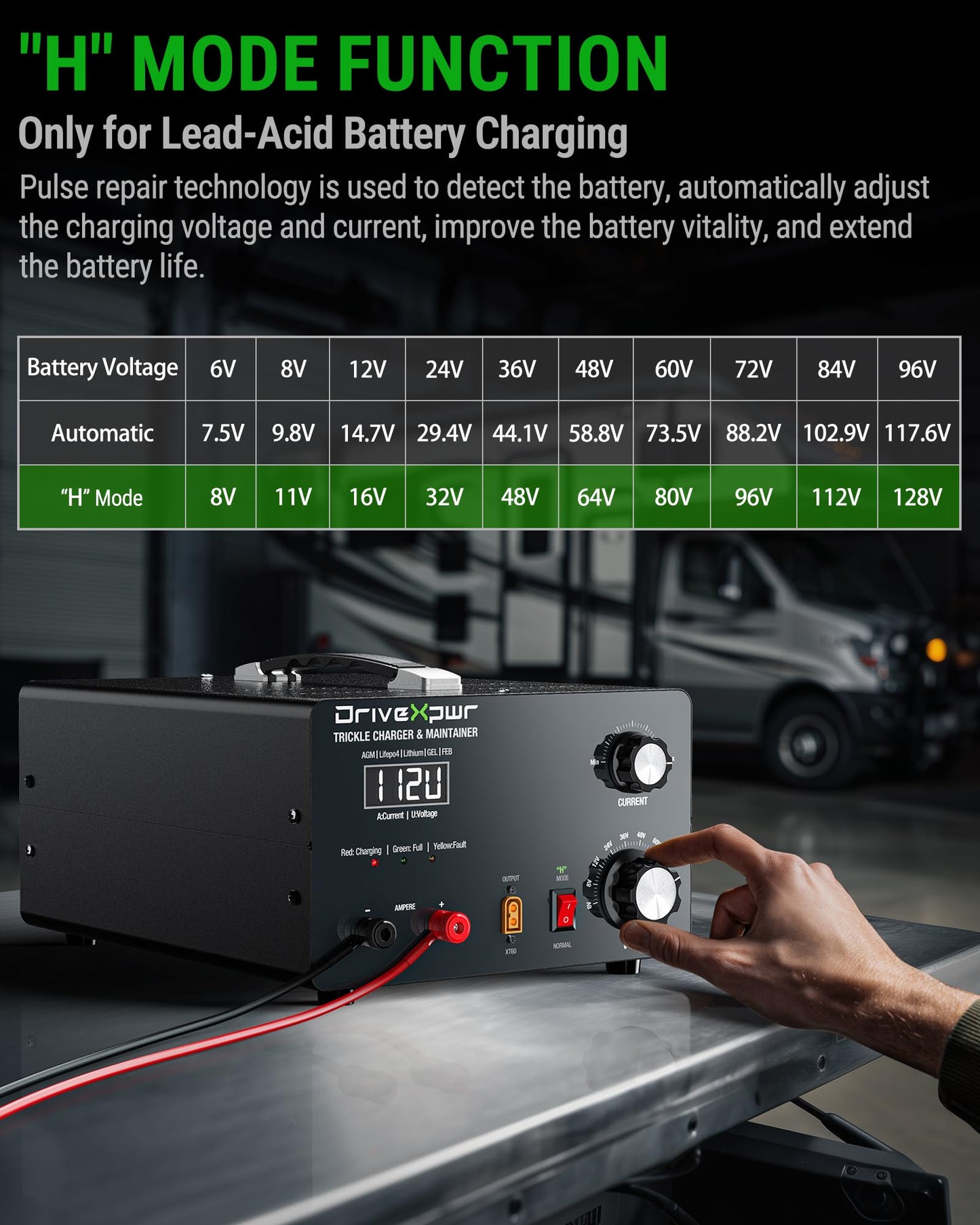 Adjustable Battery Charger 6V 8V 12V 24V 36V 48V 60V 72V 84V 96V,18A Automatic Battery Maintainer,Battery Desulfator Maintainer for Lead-Acid LiFePO4 Lithium,Suit Automotive Golf Cart Truck Mower(X50)