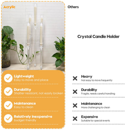 2Pcs 26.8'' Acrylic Candelabra Centerpieces for Wedding Table Decorations,Clear 5 Arms Candlesticks Holder with Acrylic Shade for Candlelight Dinner Party Fireplace Gift with LED Candle