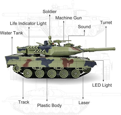 KAIM 1/24 RC TankRemote Control Tank for Boys with Smoke Lights &amp Sounds2.4GHz Ger Leopard II Army ModelMilitary Toys Gift for Kids Ages 6+