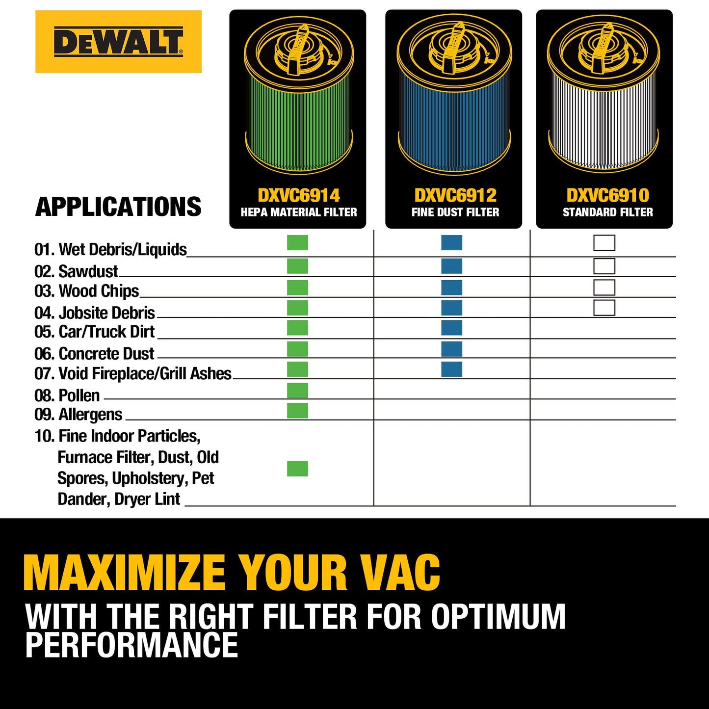 DEWALT Vacuum Filter Replacement DXVC6910, Fit for DXV06P, DXV10S, DXV09P,DXV09PA, DXV10P, DXV10PL, DXV12P, DXV16S, DXV16SA, DXV209P, DXV209PA,DXV212P,DXV212PA,DXV14P,DXV16P,DXV16PA