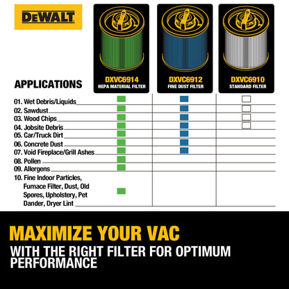 DEWALT Vacuum Filter Replacement DXVC6910, Fit for DXV06P, DXV10S, DXV09P,DXV09PA, DXV10P, DXV10PL, DXV12P, DXV16S, DXV16SA, DXV209P, DXV209PA,DXV212P,DXV212PA,DXV14P,DXV16P,DXV16PA