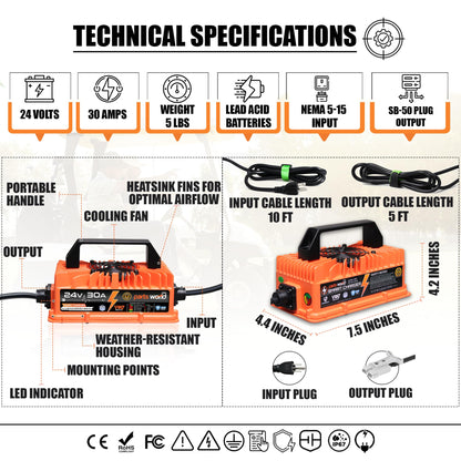 VoltRevive™ 24V 30A Lead-Acid Industrial Battery Charger for Forklifts, Pallet Jack, Scrubbers & Golf Carts | SB-50A Anderson Plug with Temp Sensor | Fast Charging with TrickleFlow™ | IP67 Waterproof