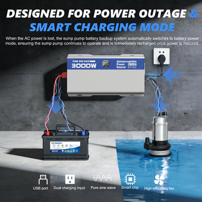 ASMONTRIC 3000W Sump Pump Battery Backup System, Back Up System Pure Sine Wave Power Inverter for Emergency and Power Outage with LCD Display Auto Switching for Grid and Battery