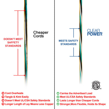 Clear Power 150ft 12/3 SJTW 15amps Yellow Outdoor Extension Cord w/Power Indicator Light & 2ft 12/3 STW Yellow Outdoor 3-Outlet Adapter w/Power Indicator Light DCOC-1223-DC
