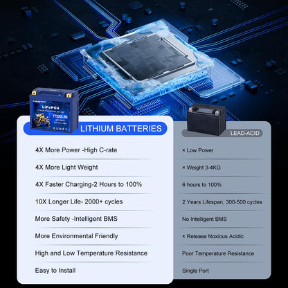 Forgetyo Lithium YTX20L-BS, 700A LiFePO4 Motorcycle Battery, 12V 10AH ATV, UTV, Jet Ski, 4 Wheeler, Snowmobile, Personal Watercraft, Seadoo, Polaris, Tractor,Generator and Riding Lawn Mower Battery