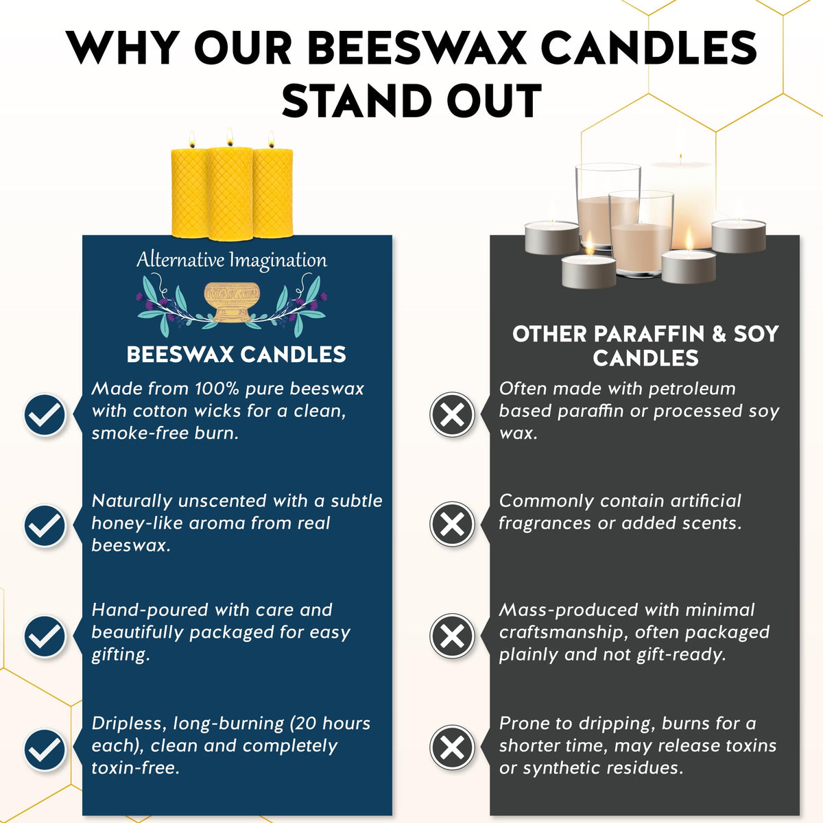 Alternative Imagination Diamond Beeswax Pillar Candles – 3 Pack of 2x4 Inch Unscented Candles - Hand-Poured - 100% Pure Beeswax - Natural Honey Aroma - Dripless Long-Burn - Altar & Decor Use