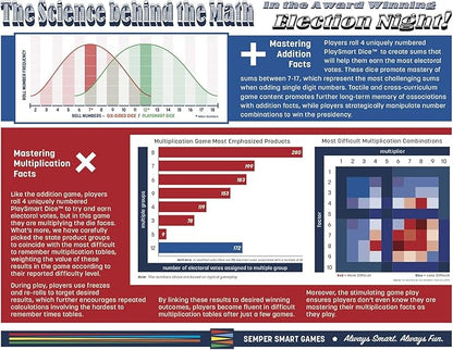 Election Night! A Super Fun Way to Learn Essential Math Geography and Civics While Strategizing Your Way to The White House. Updated Electoral College Game Board for 2024!