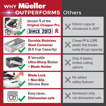 Mueller Pro-Series 10-in-1, 8 Blade Stainless Steel Multi Vegetable Chopper And Mandoline Slicer, Kitchen Accessories and Essentials, Food and Veggie Chopper, Mincer, Dicer, White Sand/Grey