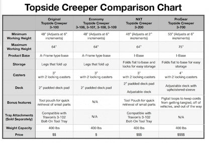 Traxion 3-700 ProGear Foldable Topside Automotive Engine Creeper Large