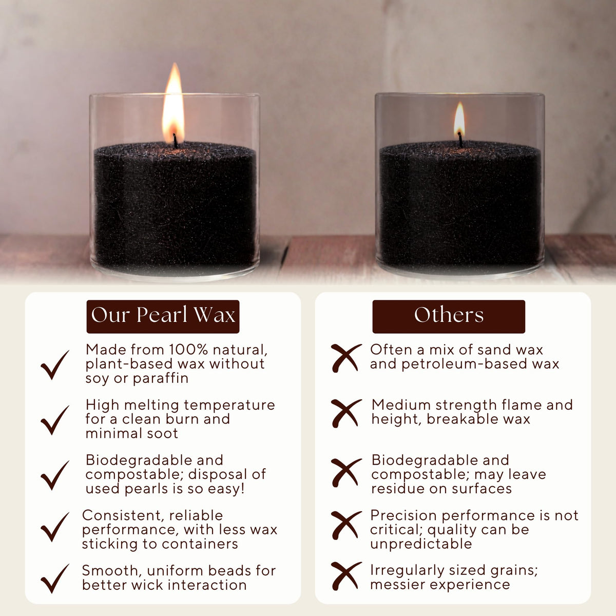 LILY LADUE Sand Candle Refill Kit - 1Lb/16Oz Black Pearled Candles Sand and Wicks (24) without Holder, Unscented Aroma Beads, Reusable Powder Pearls Bulk Wax Pearls for Refillable Pearlized Pellet Set