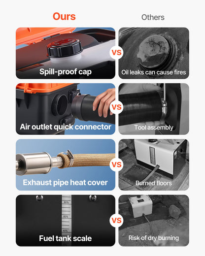 VEVOR Diesel Heater, 8KW, DC 12V/24V, All in One Portable Diesel Air Heater with Remote Control and LCD Screen, Fast Heating Low Noise, 1.1 Gal Fuel Tank for Trucks, Vans, RVs, Campers, and Garages
